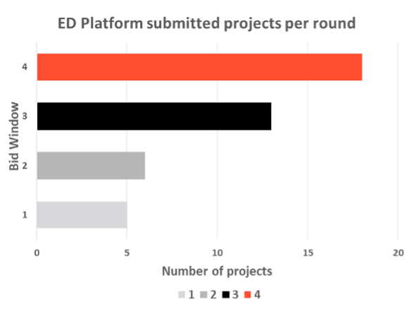 Driving Economic Development Beyond Compliance - SAPVIA